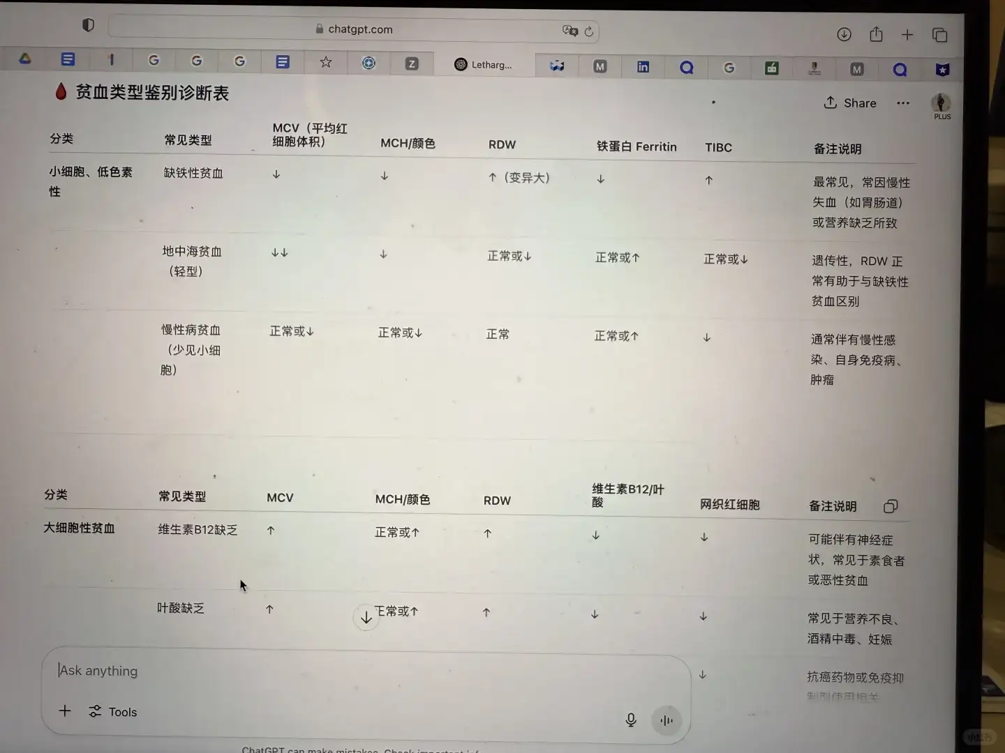 读护理的姐妹一定要看！ChatGPT真的太顶了！