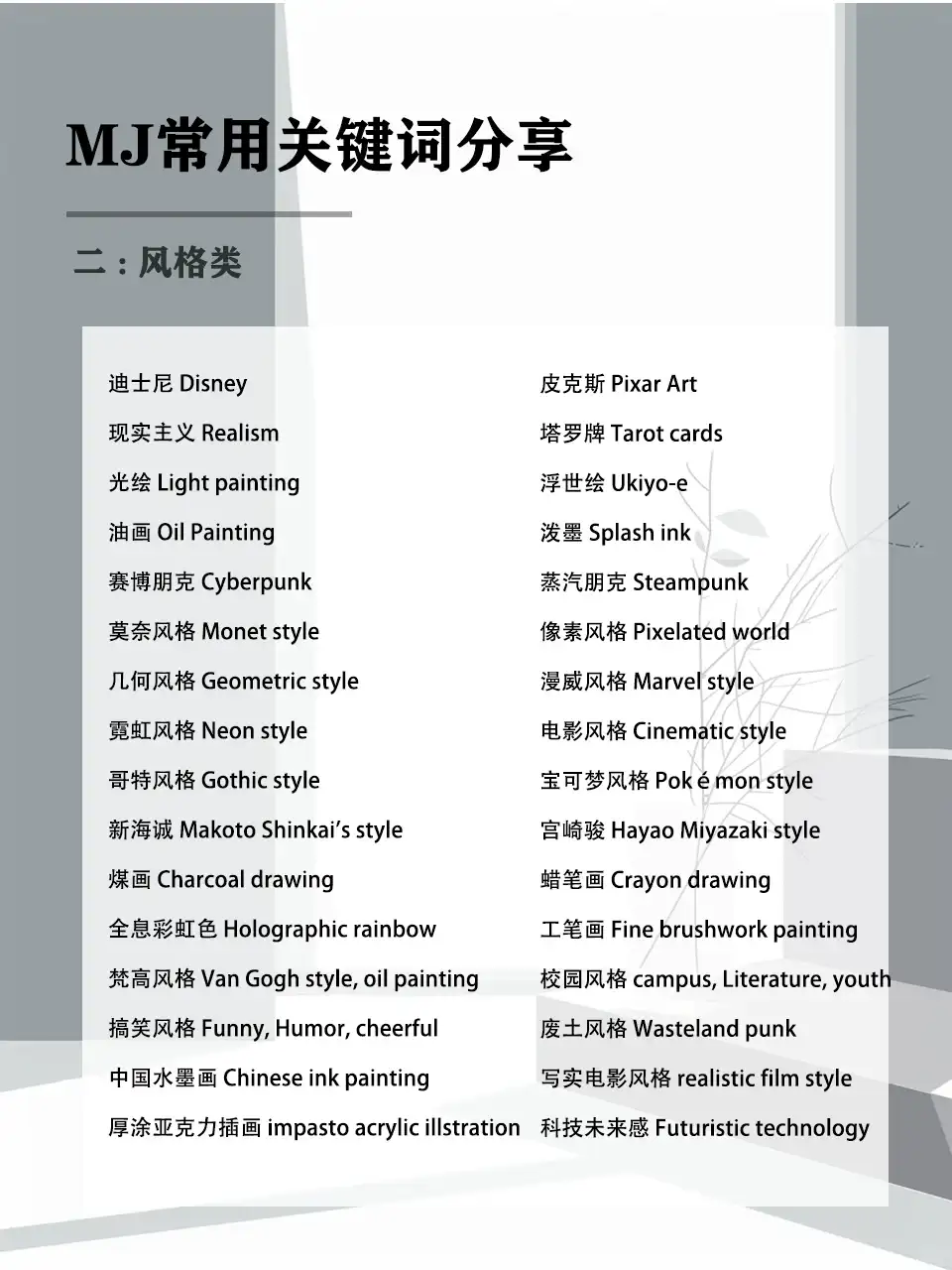 Mid journey | 关键词原来这样写（保姆级）