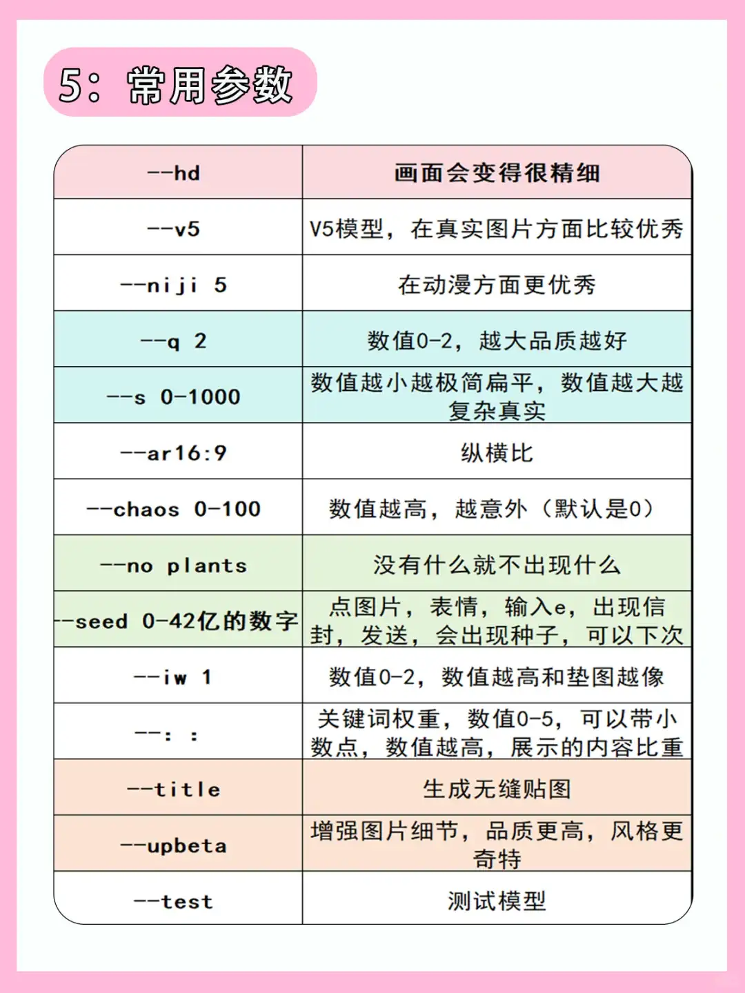 MJ从入门教程 | 六步入门