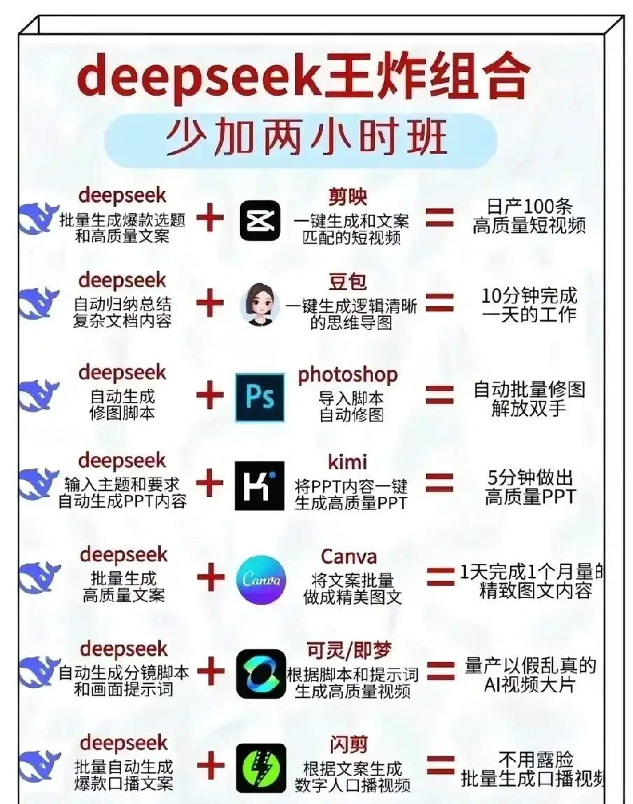 存下吧，有人把DeepSeek指令整理出来了！