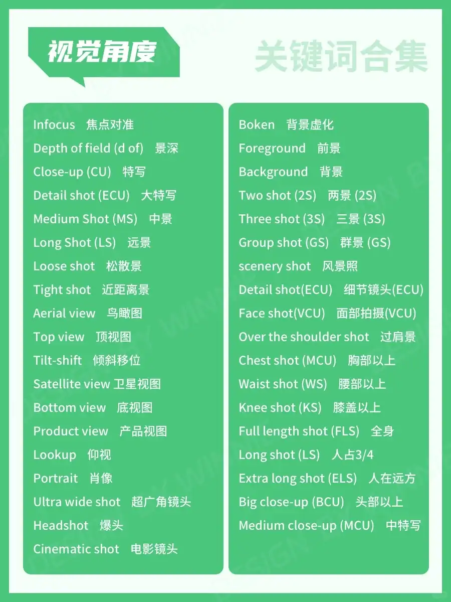 🔥Midjourney新手到大神😭看这一篇就够