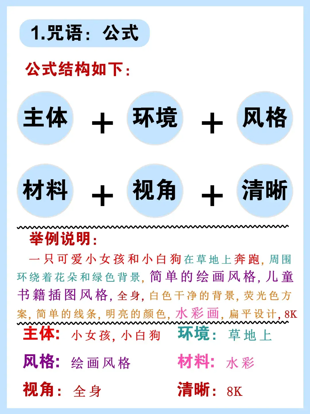 2025MidJourney新手教程🔥看这一篇就够了