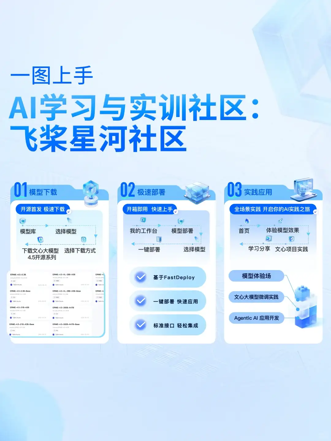 文心4.5系列模型，正式开源！