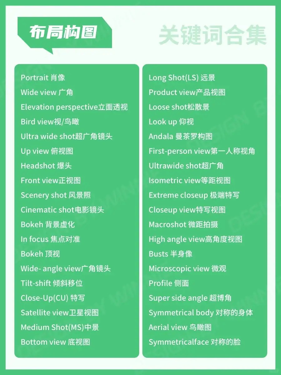 🔥Midjourney新手到大神😭看这一篇就够