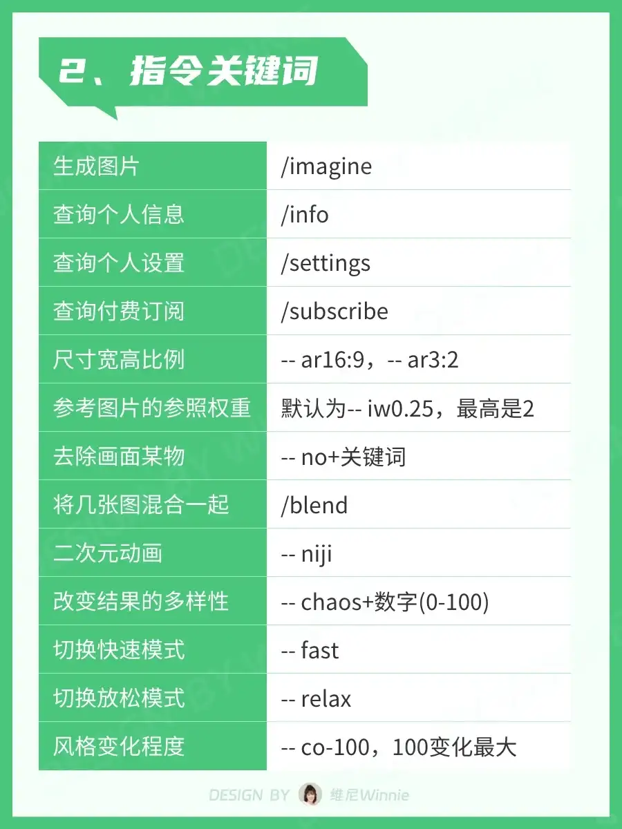 🔥Midjourney新手到大神😭看这一篇就够