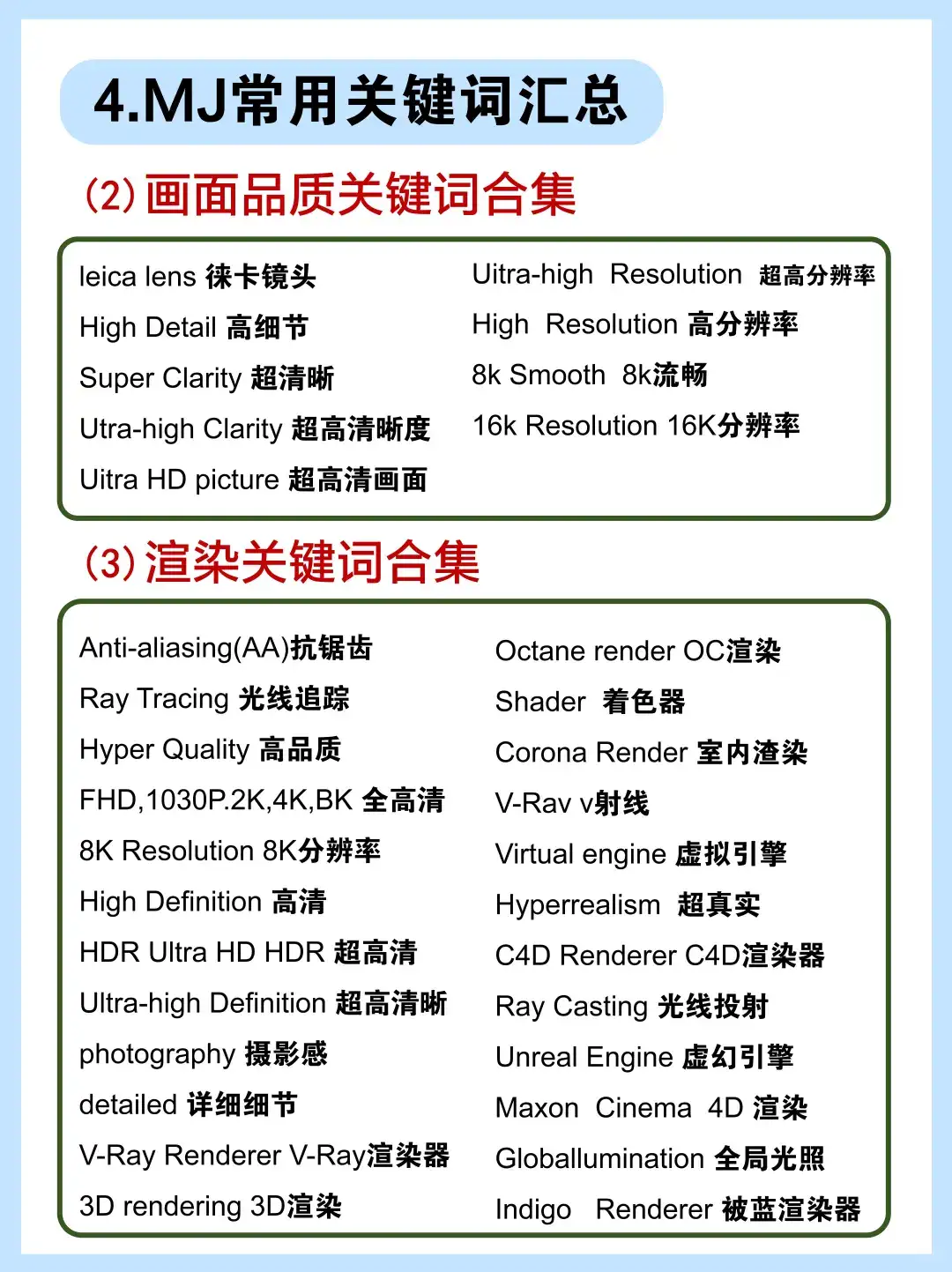 2025MidJourney新手教程🔥看这一篇就够了