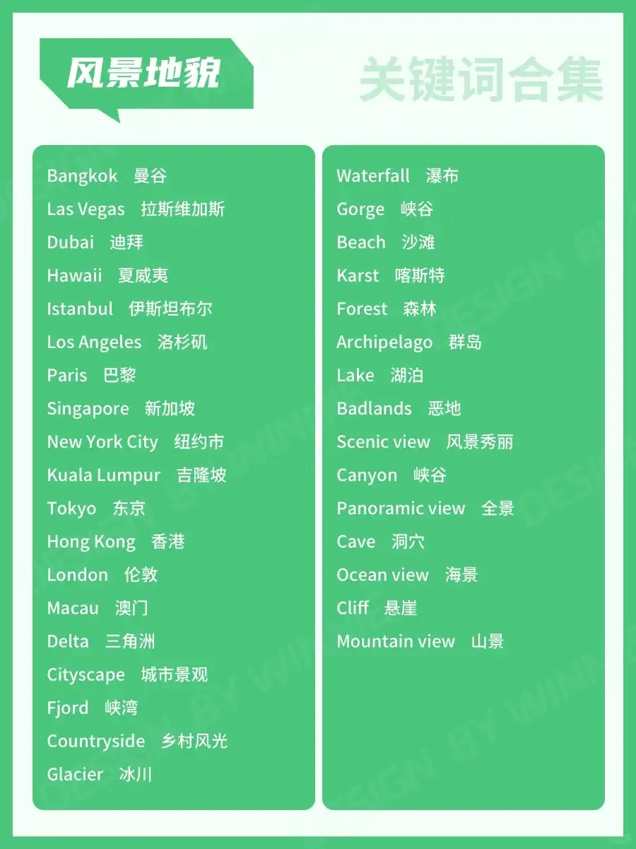 🔥Midjourney新手到大神😭看这一篇就够