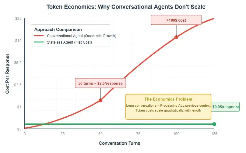 硅谷大佬造12个AI代理怒揭骗局