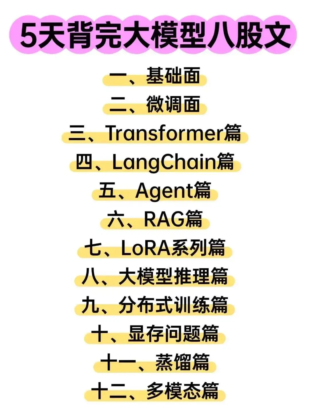 大模型八股文，五天背完面试通过率95%！