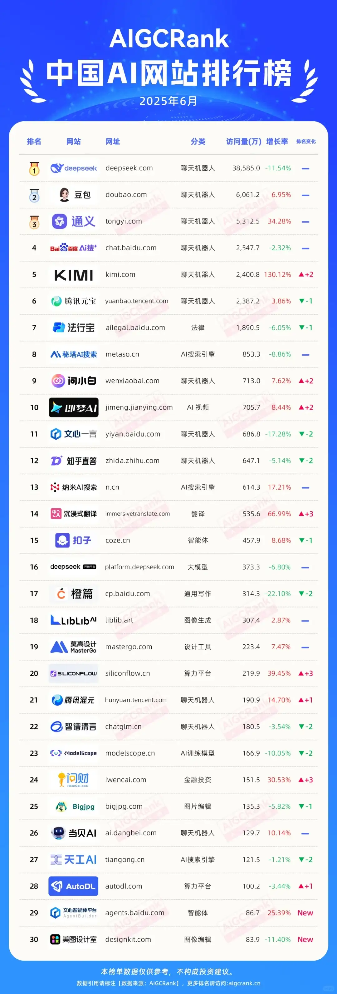 2025年最新中国AI应用以及网站排行榜