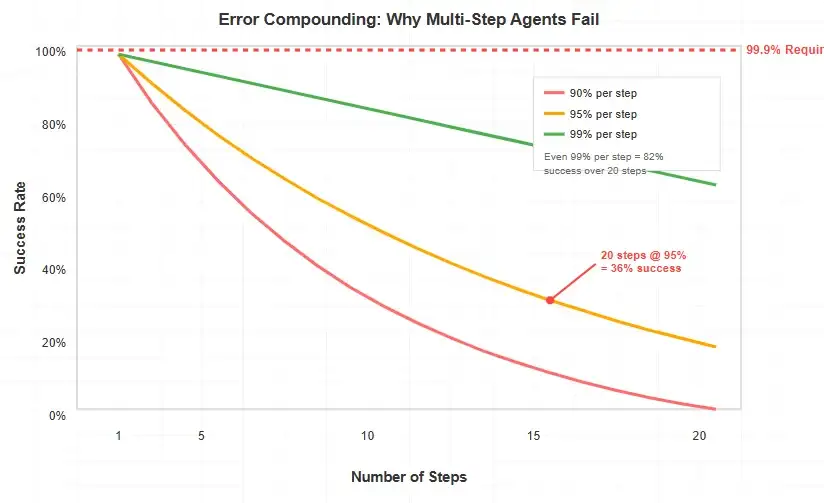 硅谷大佬造12个AI代理怒揭骗局