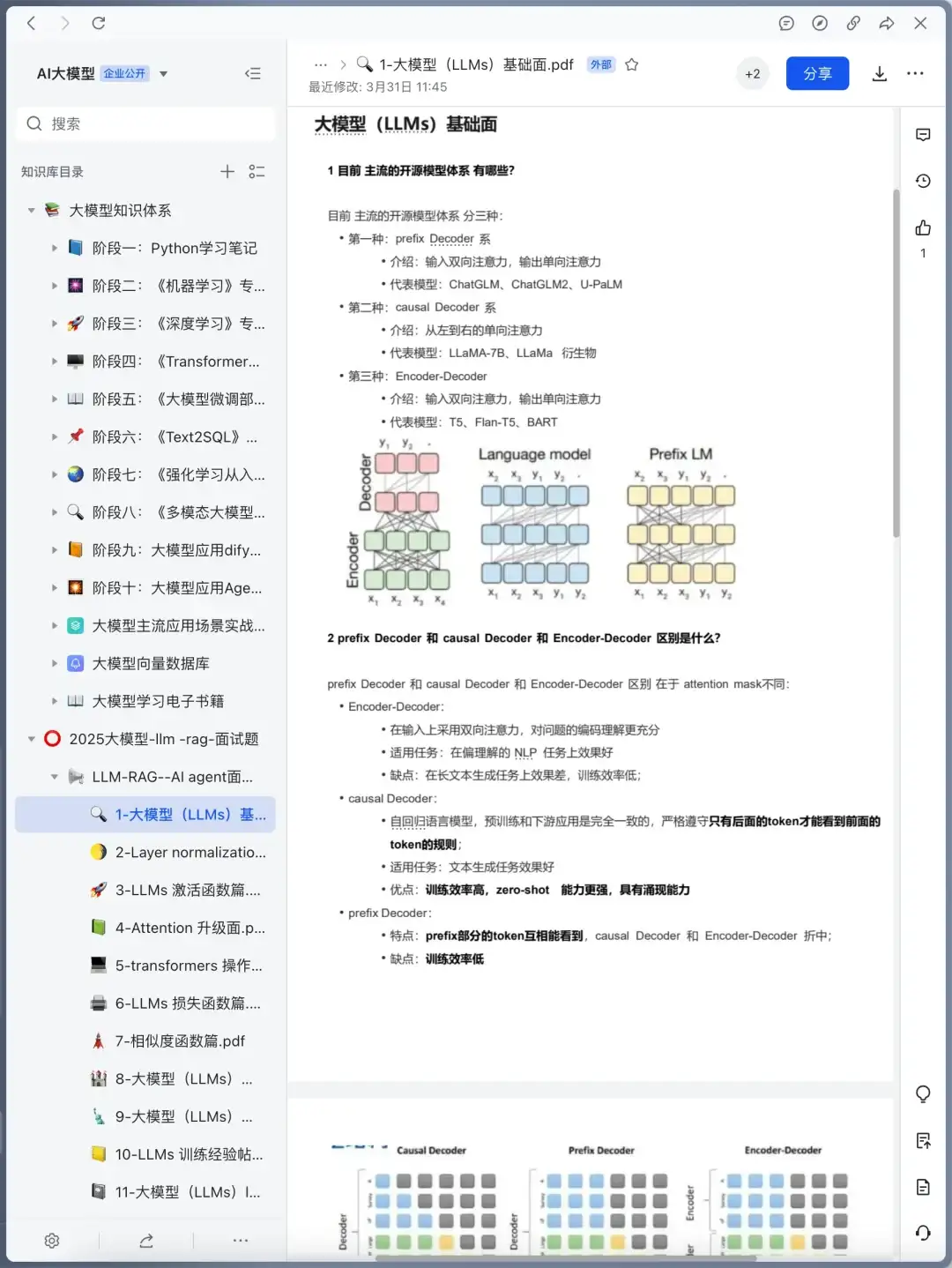 7天背完这套大模型面试题拿offer到手软