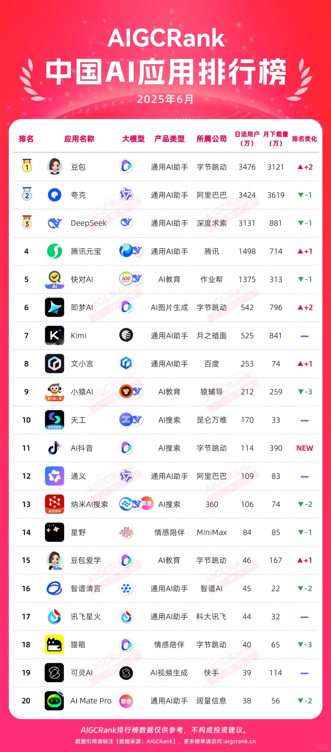 2025年最新中国AI应用以及网站排行榜