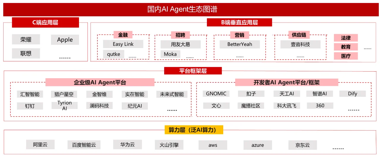 什么是AI Agent（智能代理）？