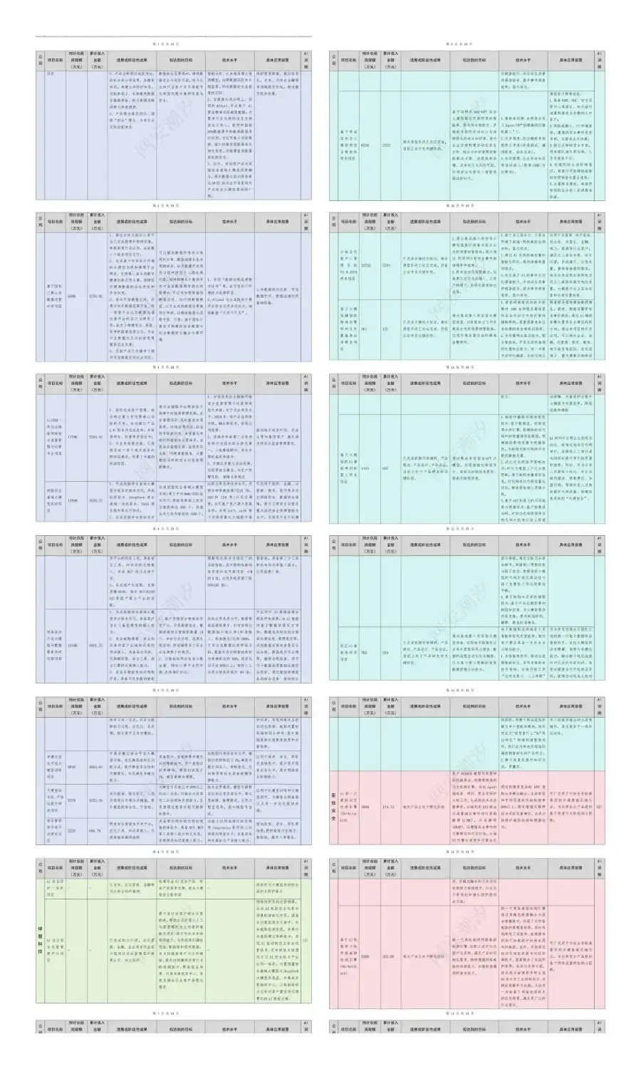 AI+安全，到底怎么+？看看安全厂商首发阵容