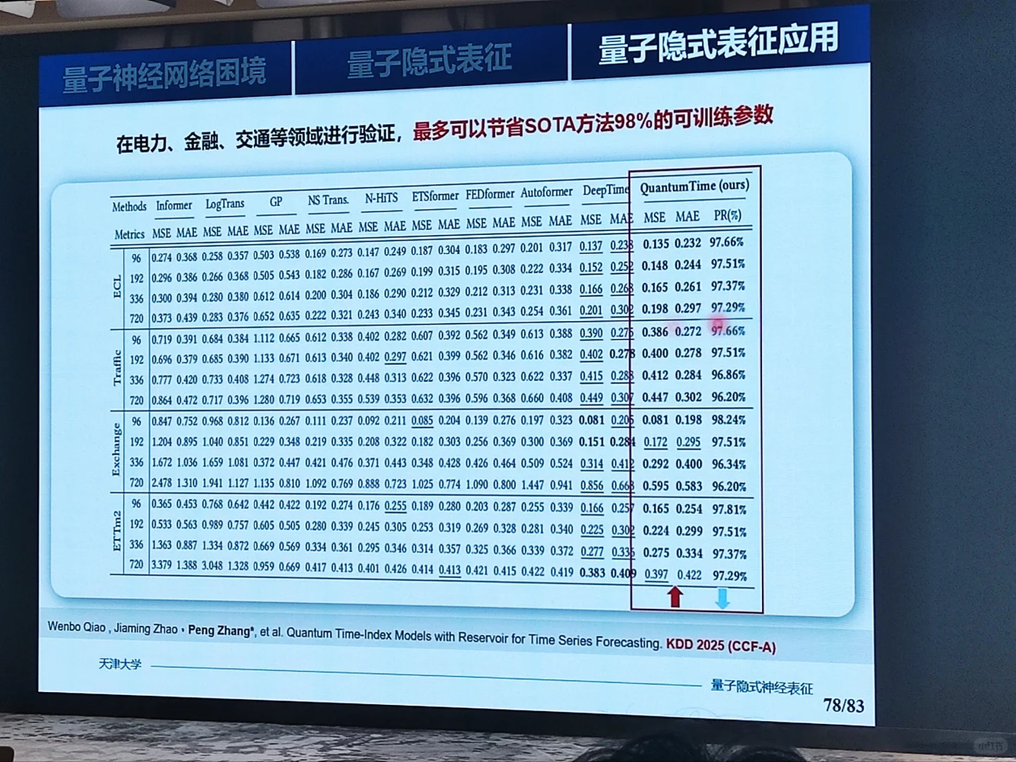 从经典神经网络到量子神经网络（三）