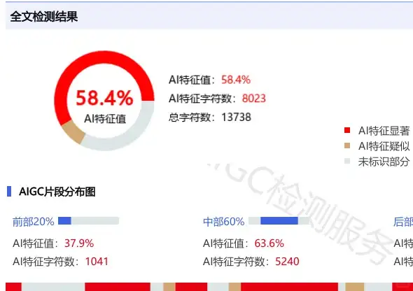 关于个人降aigc的一些经验分享，一天降40～