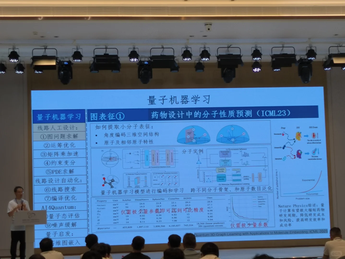 量子人工智能及其应用（一）
