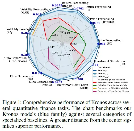 继多Agent金融交易框架后，继续看K线大模型