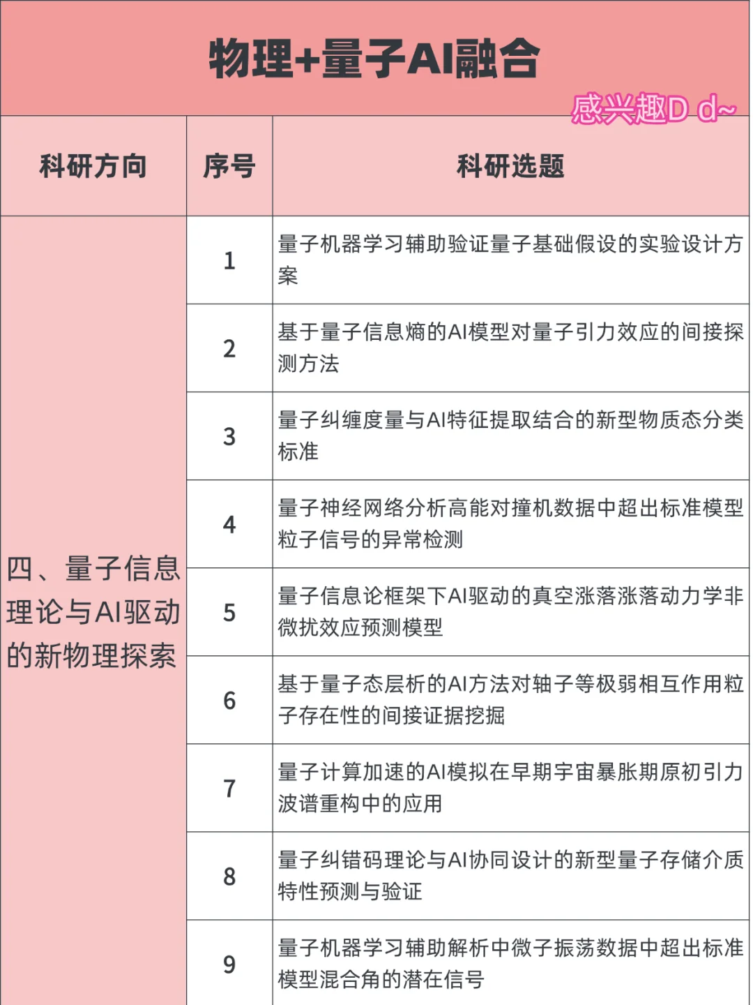 明显觉得物理结合量子AI融合的新方向来了