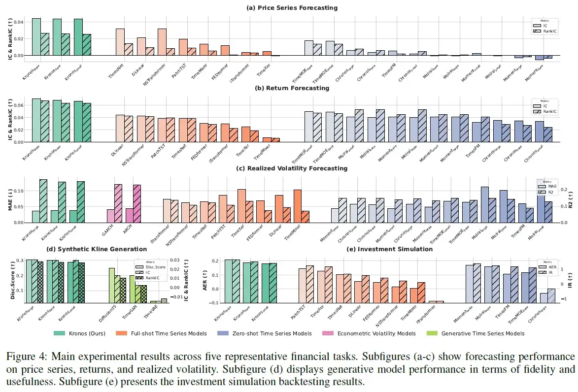 继多Agent金融交易框架后，继续看K线大模型