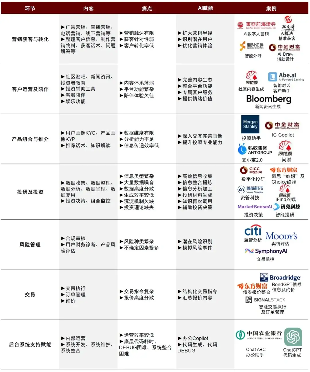 最近金融大模型好像有很多人讨论?