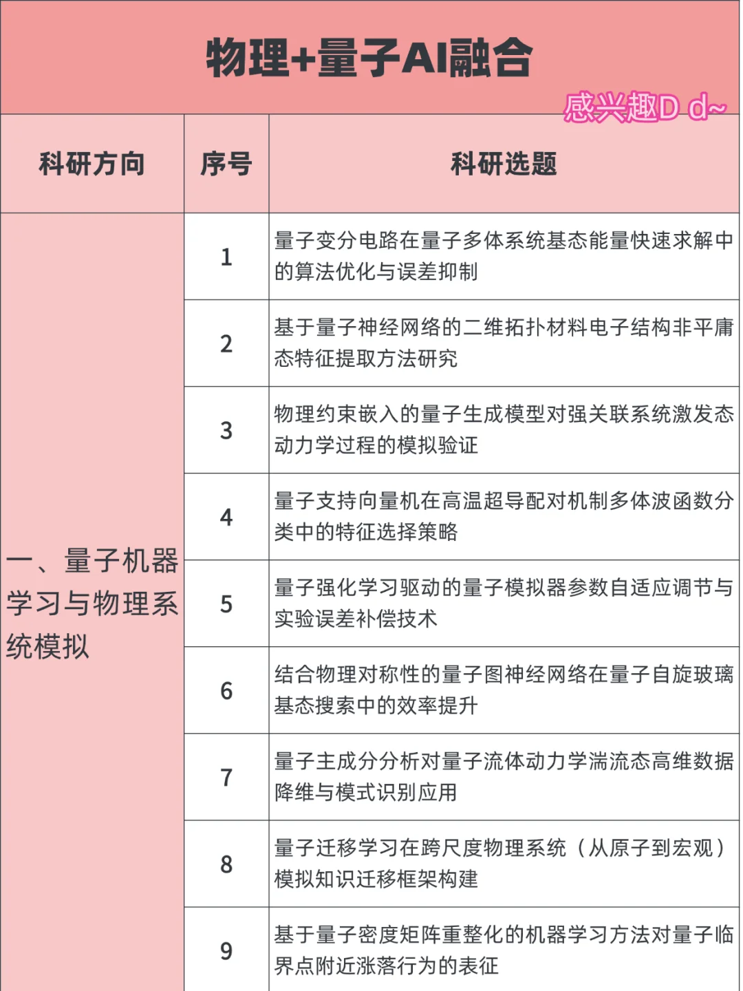 明显觉得物理结合量子AI融合的新方向来了