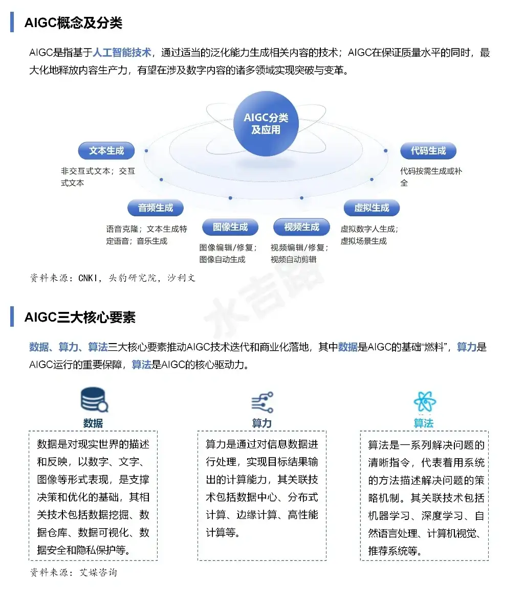 『一天吃透一条产业链 11』｜AIGC
