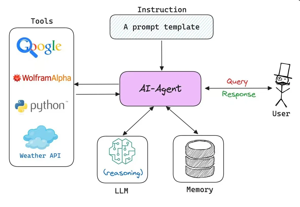 什么是人工智能代理AI Agent？