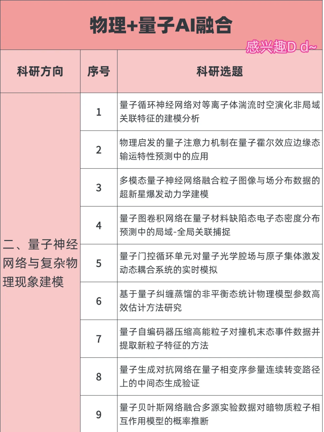 明显觉得物理结合量子AI融合的新方向来了
