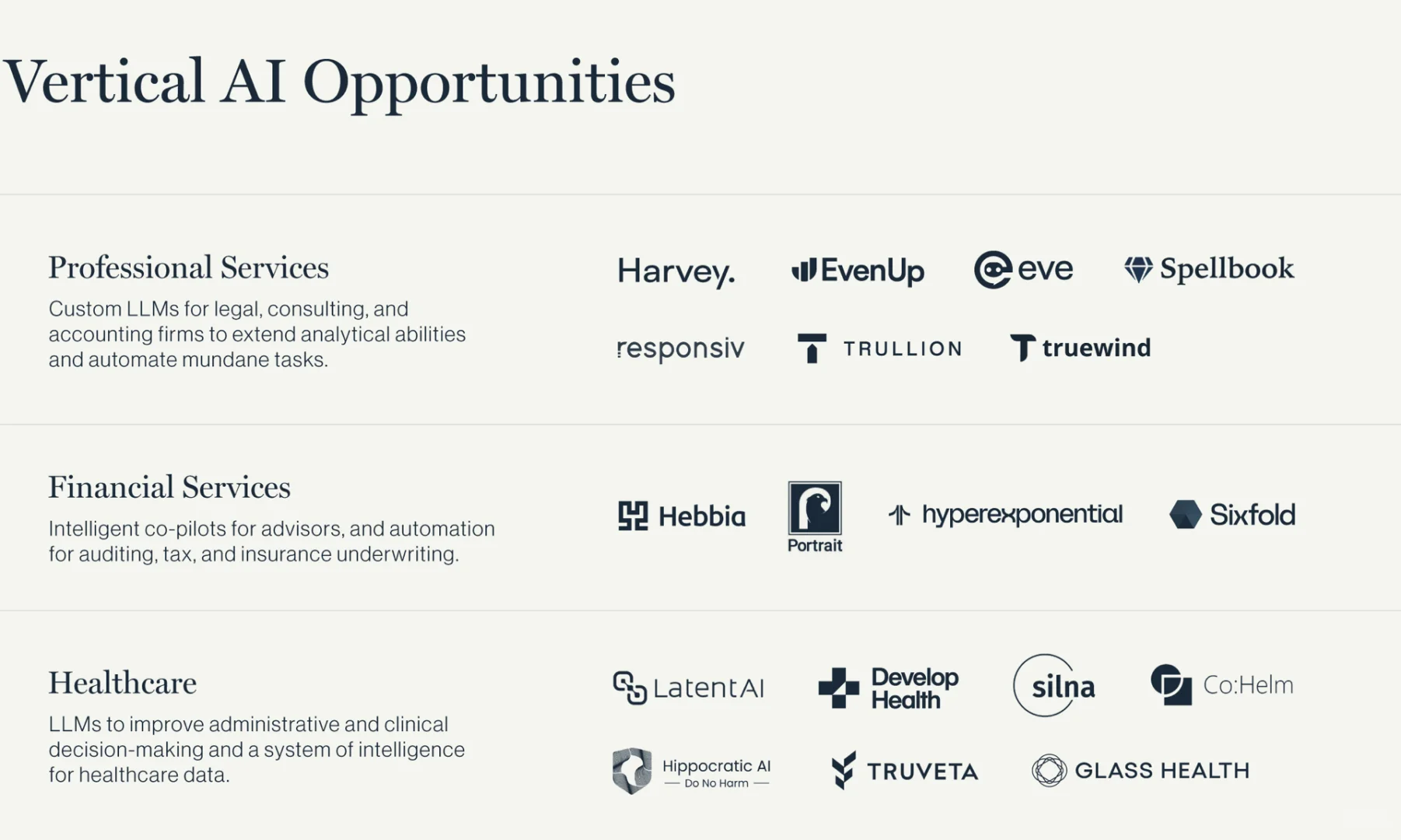 垂直AI代理会是SaaS市场的10倍？