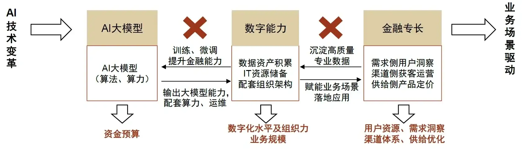 最近金融大模型好像有很多人讨论?
