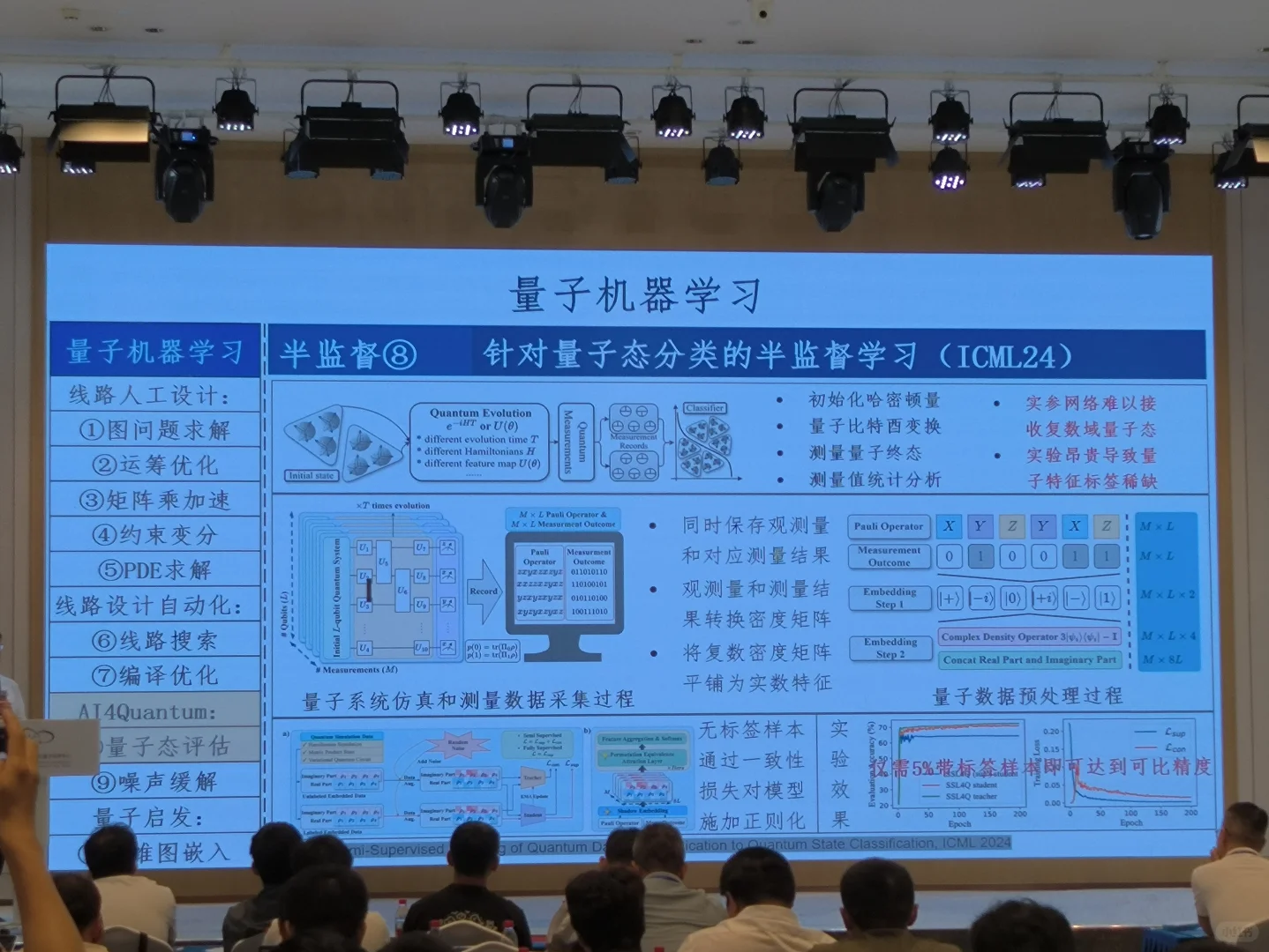 量子人工智能及其应用（二）