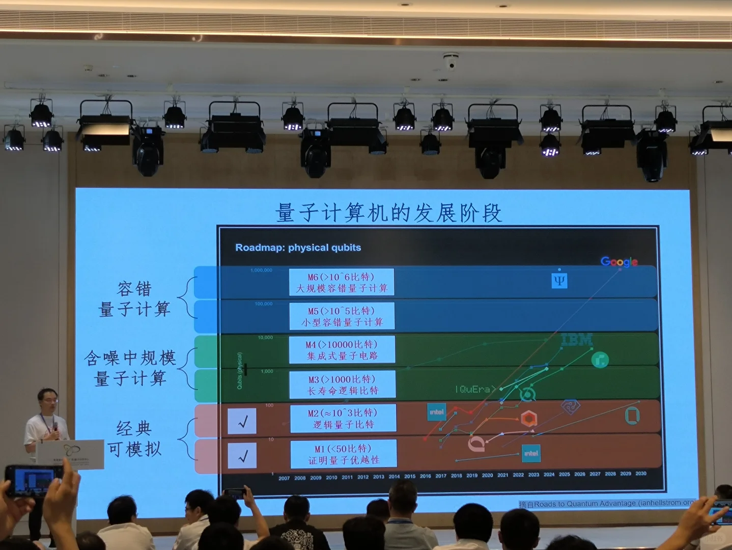 量子人工智能及其应用（一）