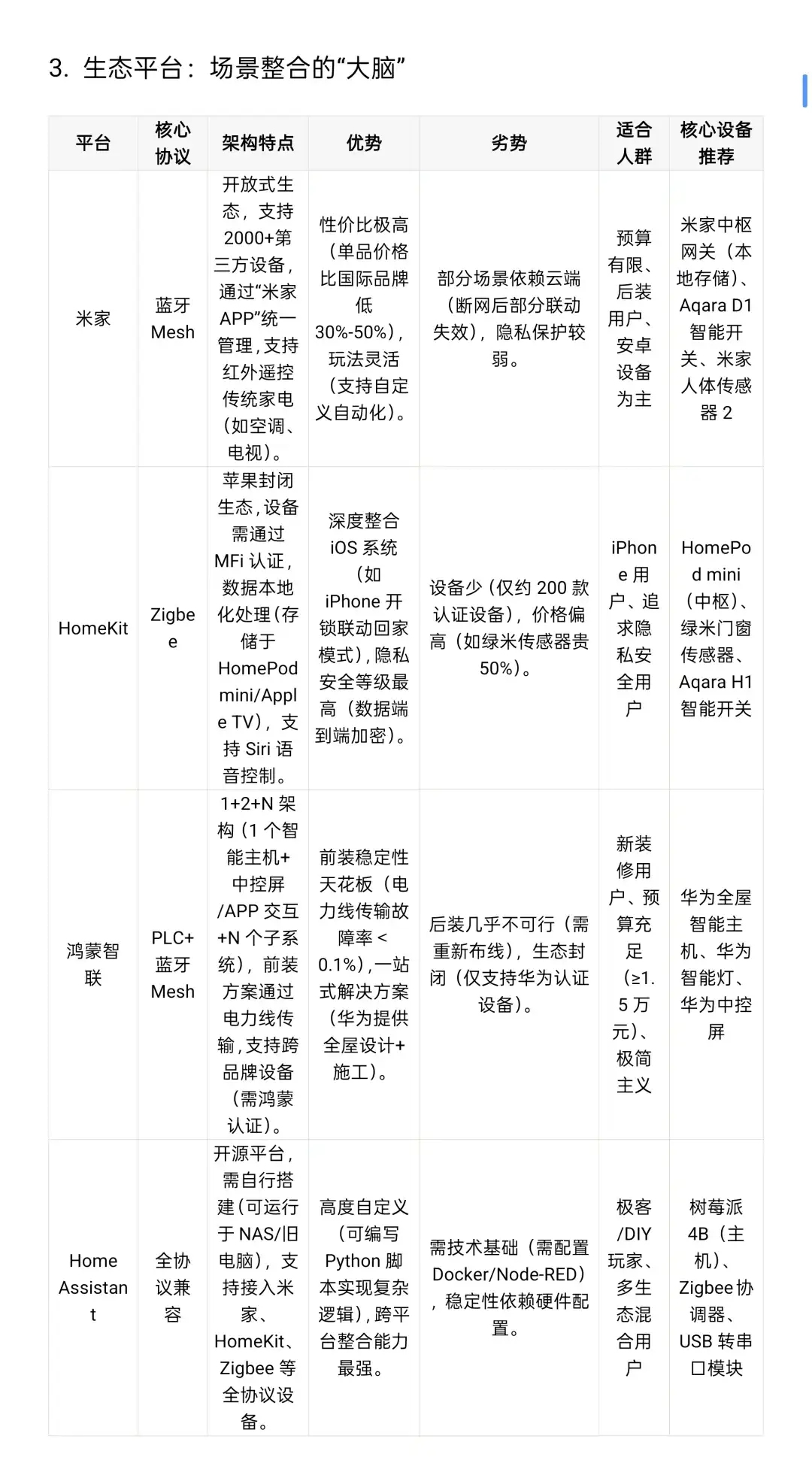 关于全屋智能，真的是只看这一篇就够了。