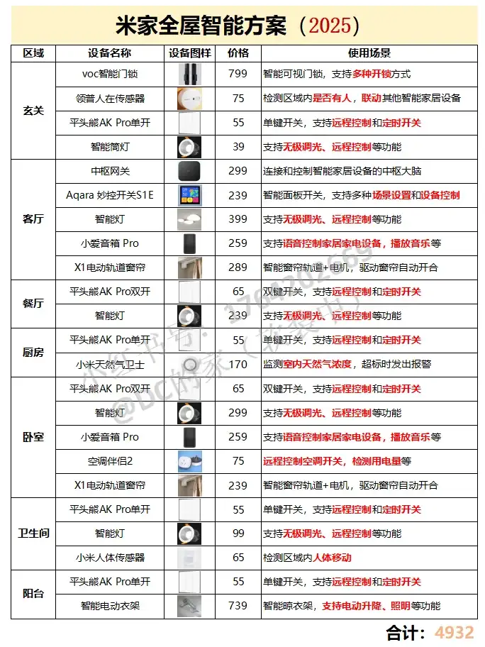 抄作业❗五千搞定米家全屋智能（方案详解）