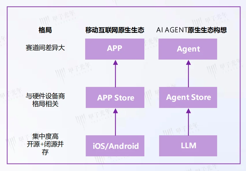 什么是AI Agent（智能代理）？