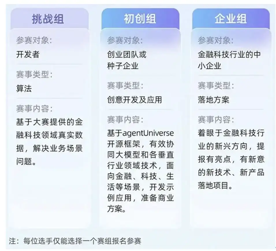 中金观点：AI大模型在金融行业的应用情况