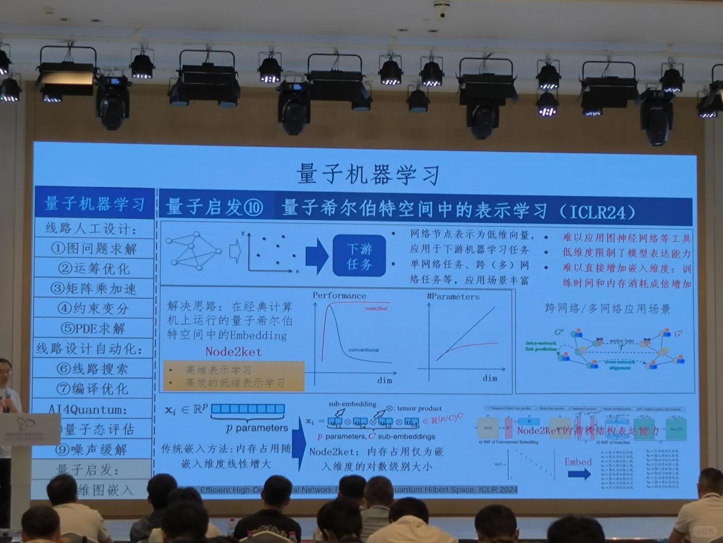 量子人工智能及其应用（二）