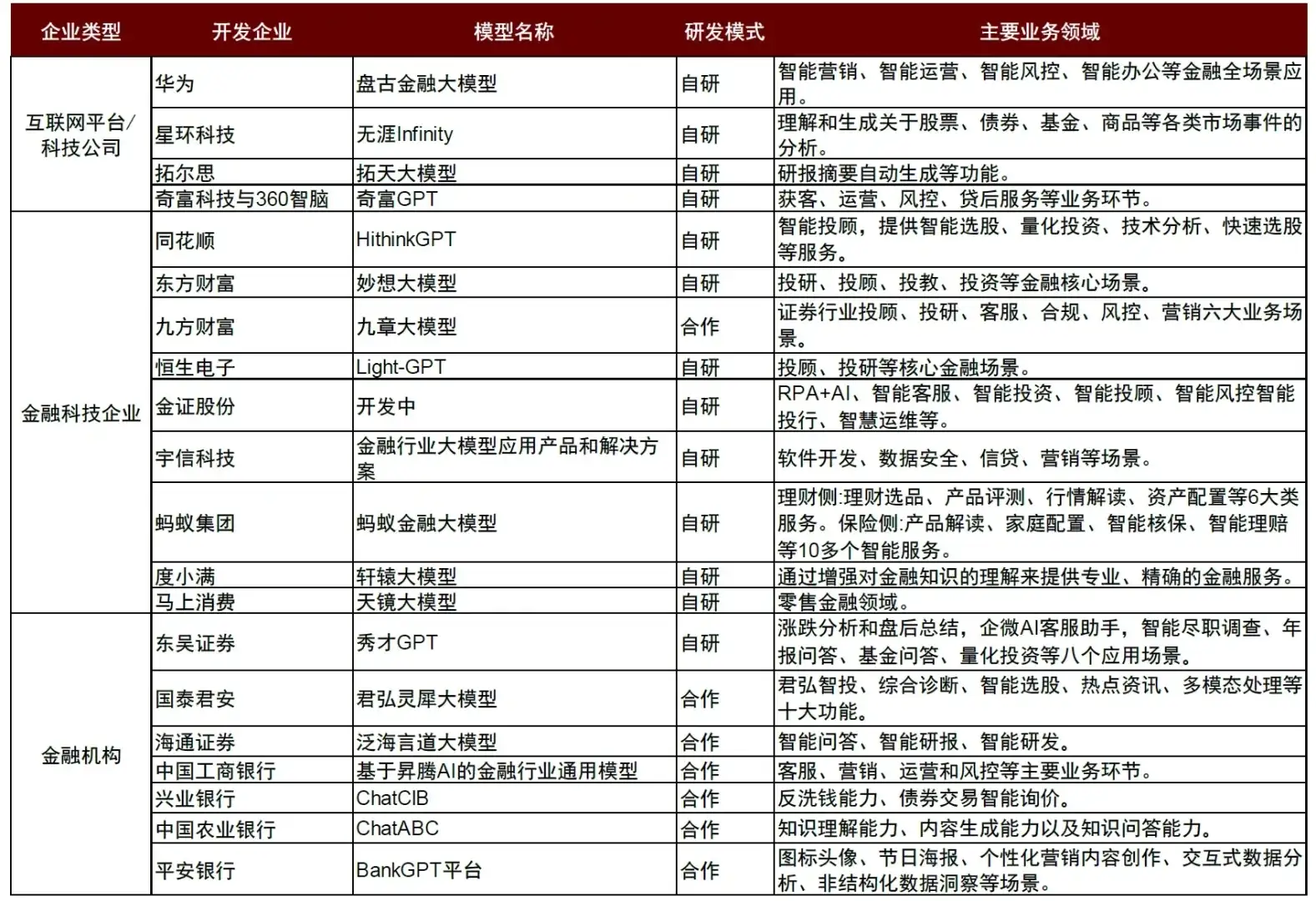 最近金融大模型好像有很多人讨论?