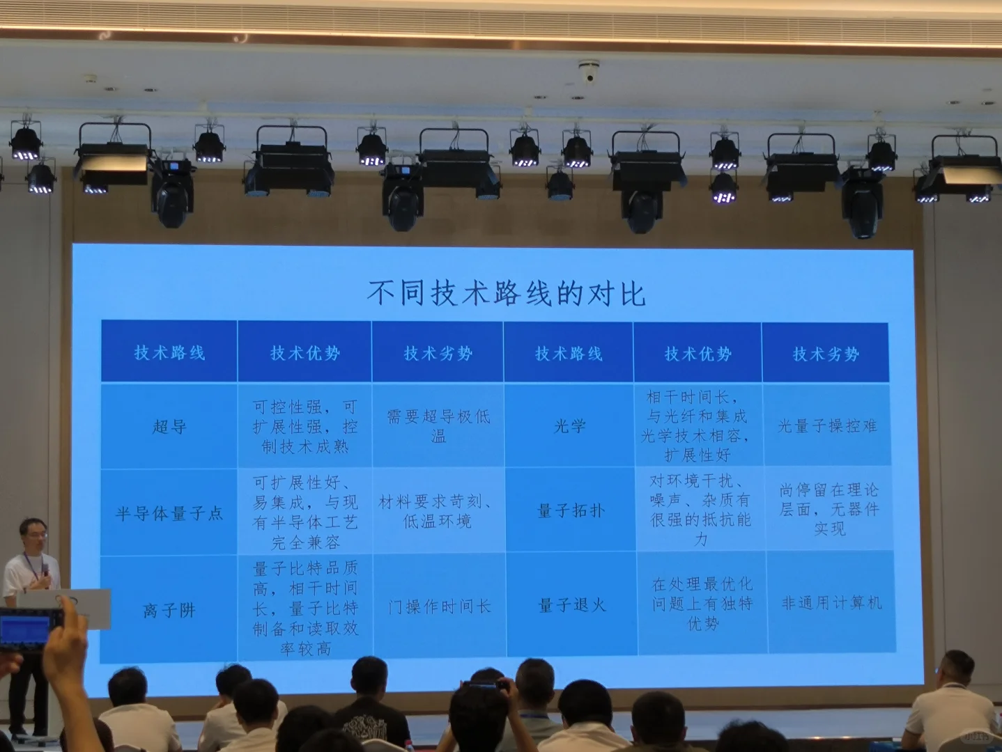 量子人工智能及其应用（一）