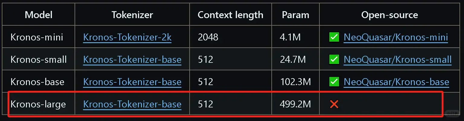 Kronos|最新开源金融大模型实测