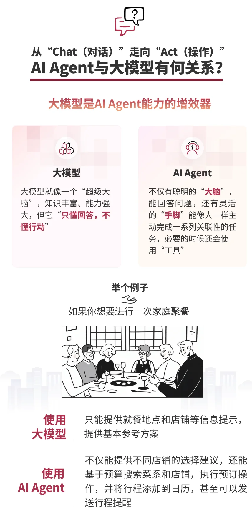 6张图搞明白啥是AI Agent?🤖