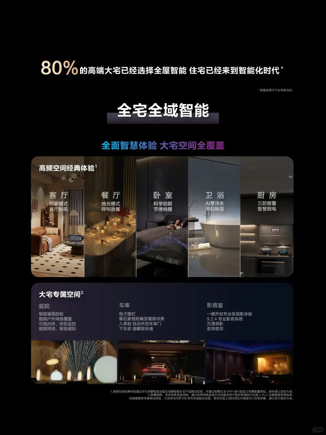 大宅都进化成这样了？是时候给家升个级啦！