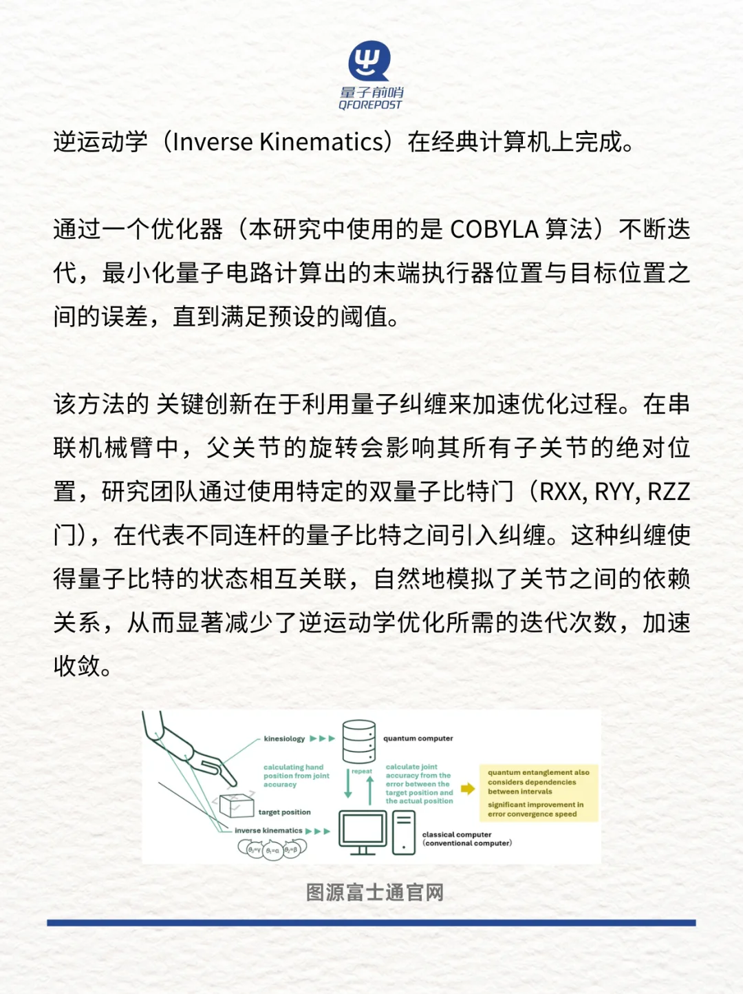 量子计算+具身智能❗机器人姿态控制新突破