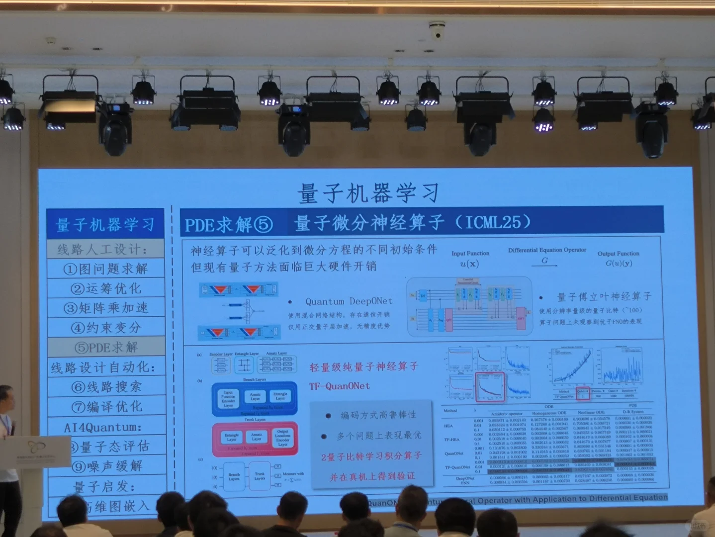 量子人工智能及其应用（二）