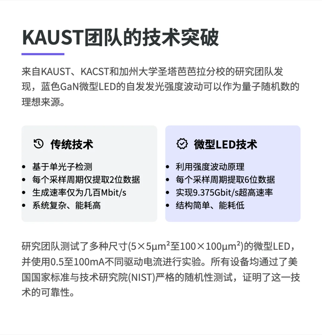 💡微型LED随机数生成器