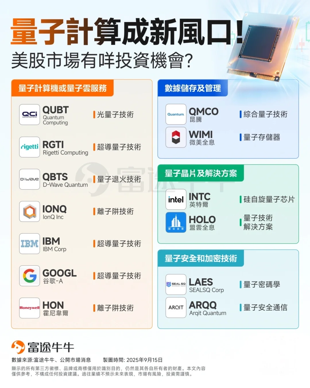 量子计算成新风口！