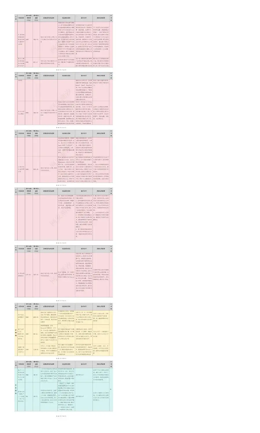 AI+安全，到底怎么+？看看安全厂商首发阵容