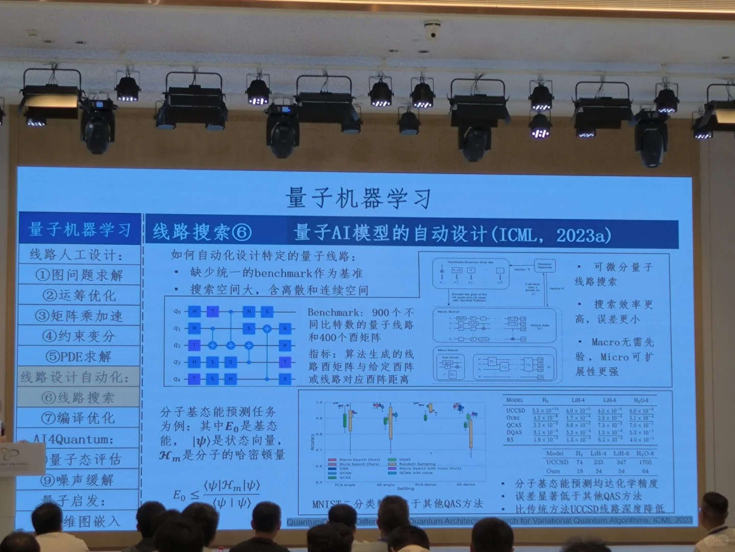 量子人工智能及其应用（二）